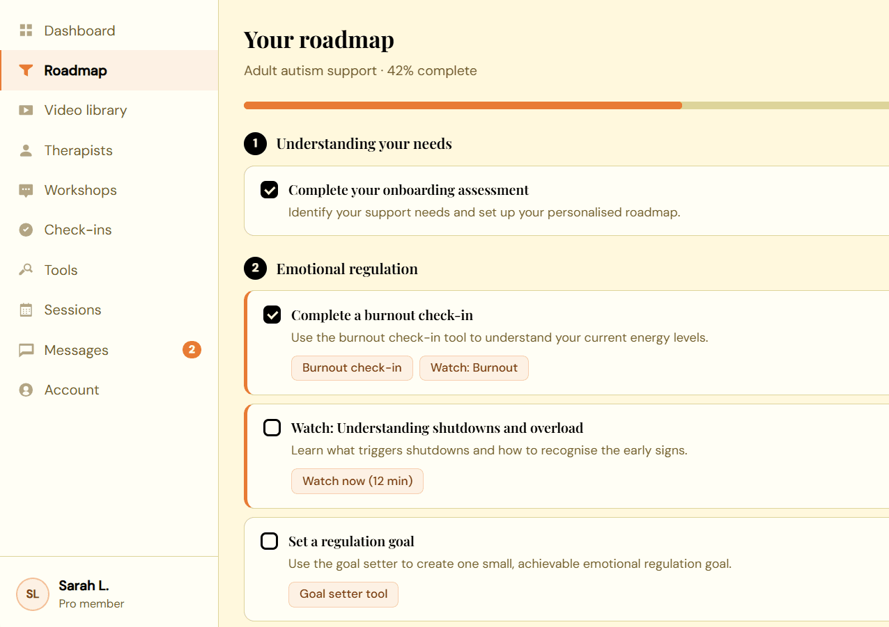 Personal roadmap
